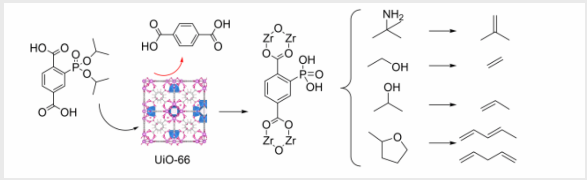 angew:膦酸酯改性的uio-66布朗斯台德酸催化剂及其在2-甲基四氢呋喃